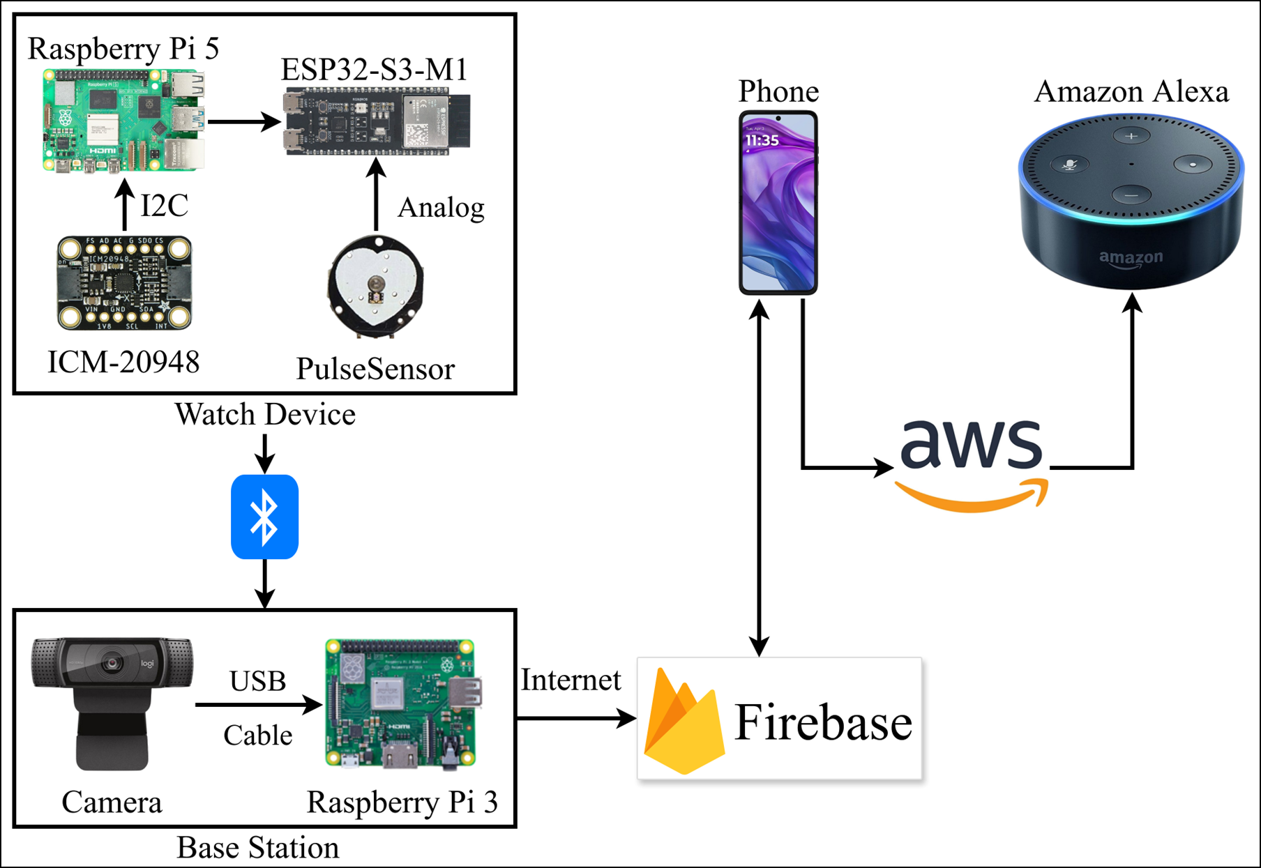 RiskWatch System Diagram